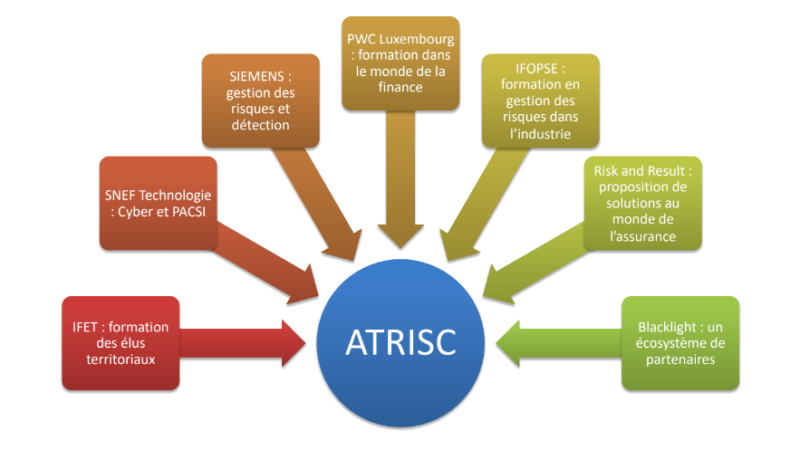 atrisc-partners atrisc-partners