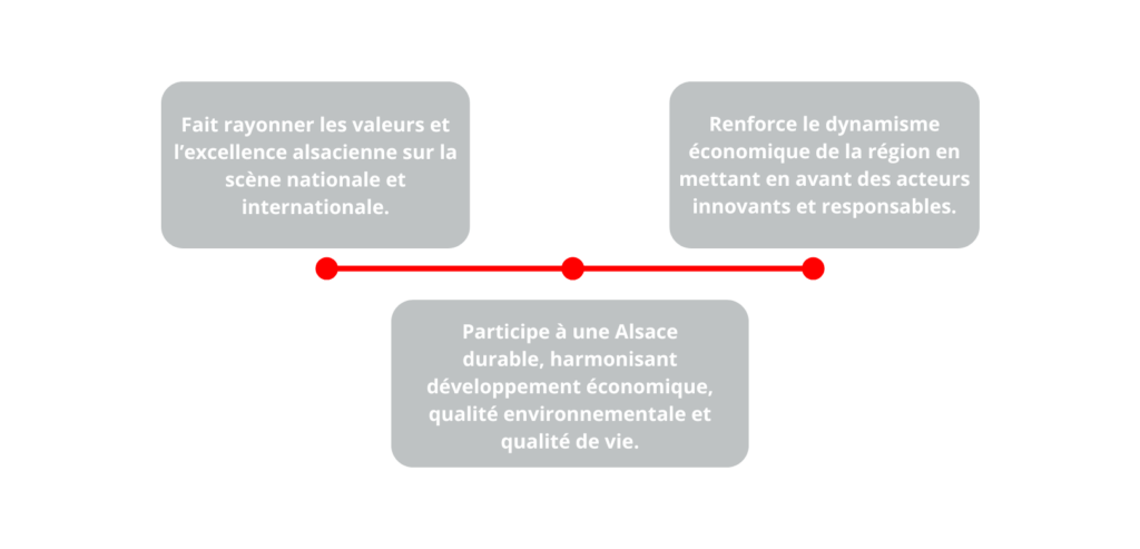 explication de l'interêt du label excellence en image.