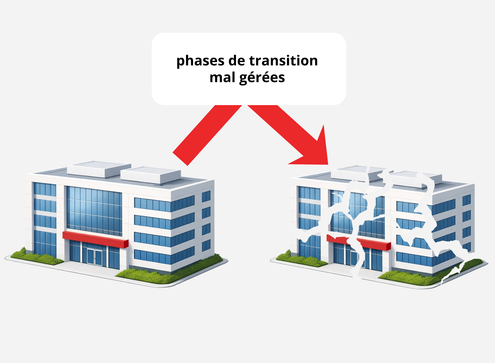 Illustration avant/après d’un siège d’entreprise : bâtiment intact puis bâtiment fissuré, montrant l’impact de phases de transition mal gérées sur la solidité de l’organisation.
