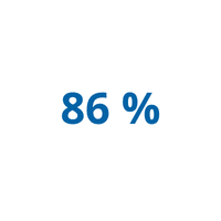 86%
